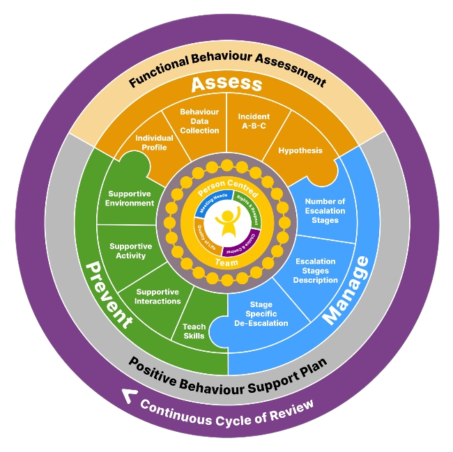 behaviour help app interface