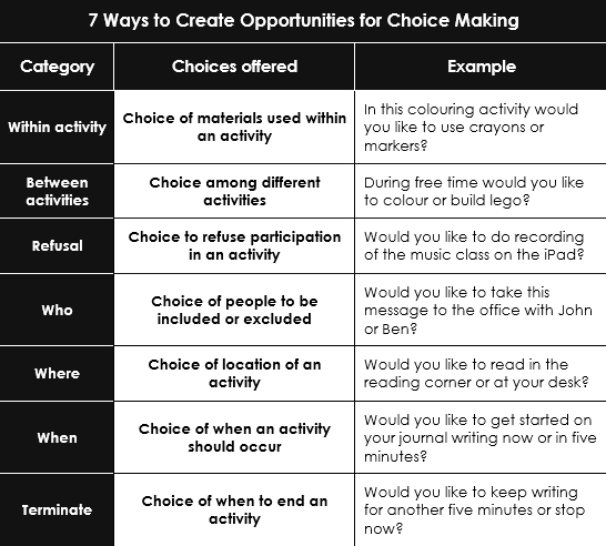 seven opportunities for choice making