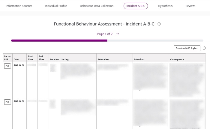 ABC Incident Form example