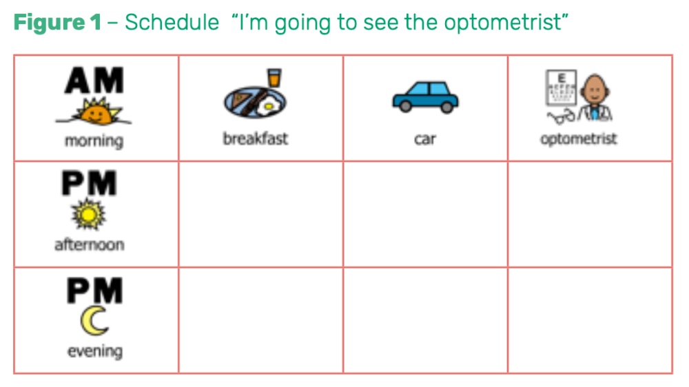 figure 1 schedule I'm going to see the optometrist