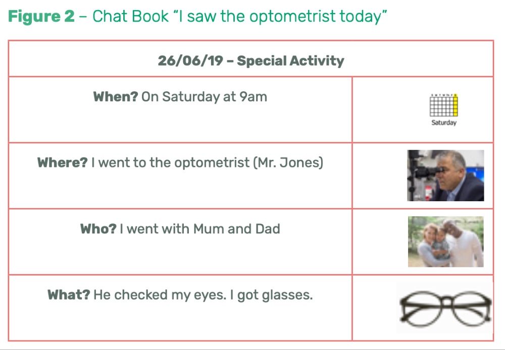 figure 2 chat book I saw the optometrist today