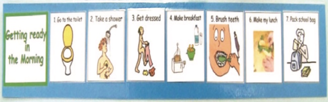 Visual support example showing a morning routine